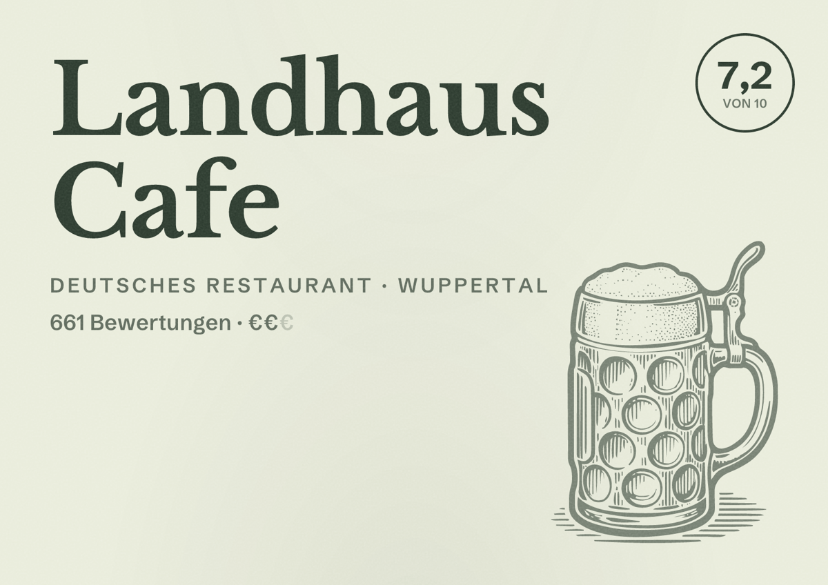 Illustriertes Poster von Landhaus Cafe, Deutsches Restaurant in Wuppertal: Bewertung 7,2 von 10 aus 661 Bewertungen, Preisniveau €€