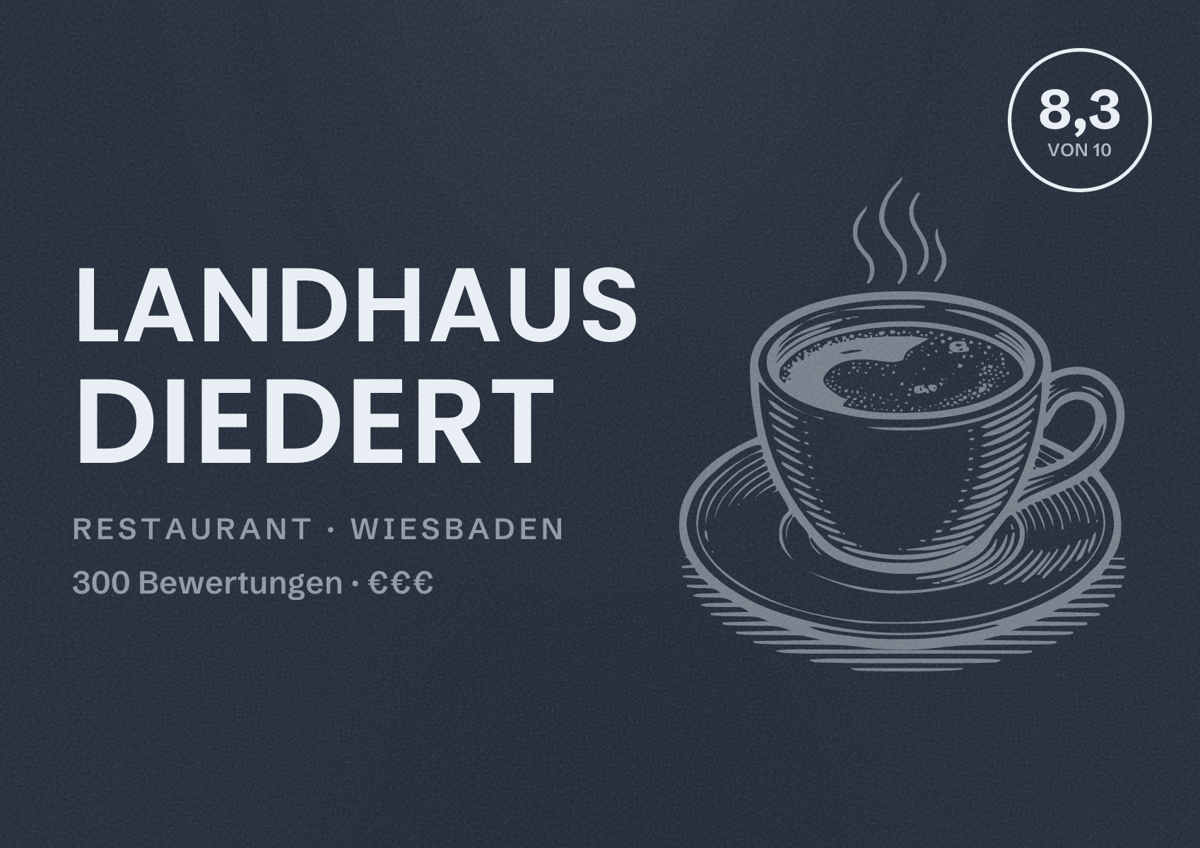 Illustriertes Poster von Landhaus Diedert, Restaurant in Wiesbaden: Bewertung 8,3 von 10 aus 300 Bewertungen, Preisniveau €€€