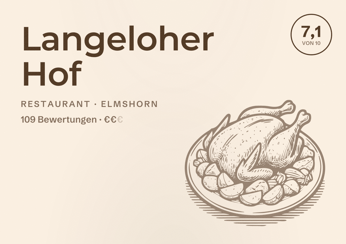 Illustriertes Poster von Langeloher Hof, Restaurant in Elmshorn: Bewertung 7,1 von 10 aus 109 Bewertungen, Preisniveau €€