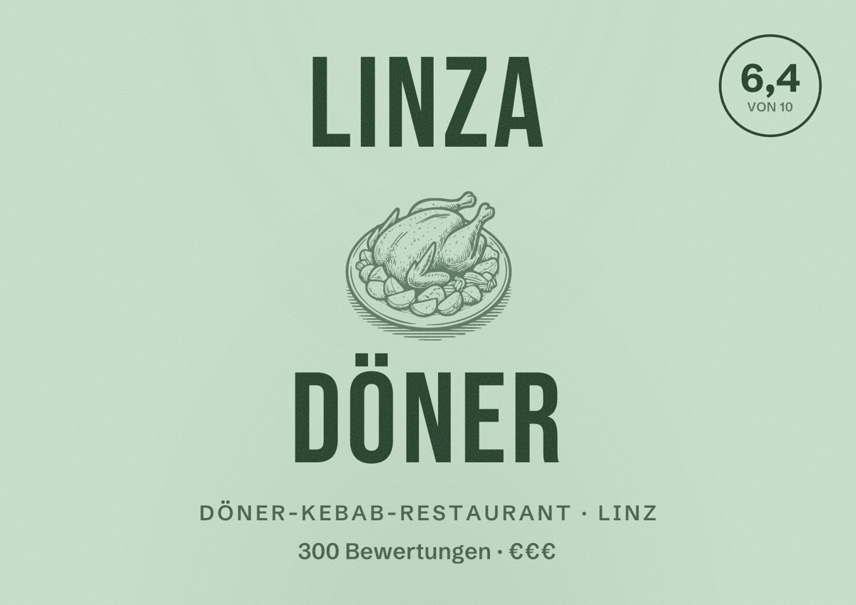 Illustriertes Poster von Linza Döner, Döner-Kebab-Restaurant in Linz: Bewertung 6,4 von 10 aus 300 Bewertungen, Preisniveau €€€