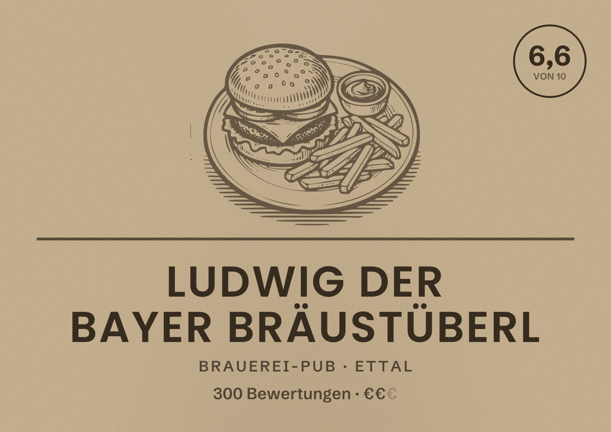 Illustriertes Poster von Ludwig der Bayer Bräustüberl, Brauerei-Pub in Ettal: Bewertung 6,6 von 10 aus 300 Bewertungen, Preisniveau €€