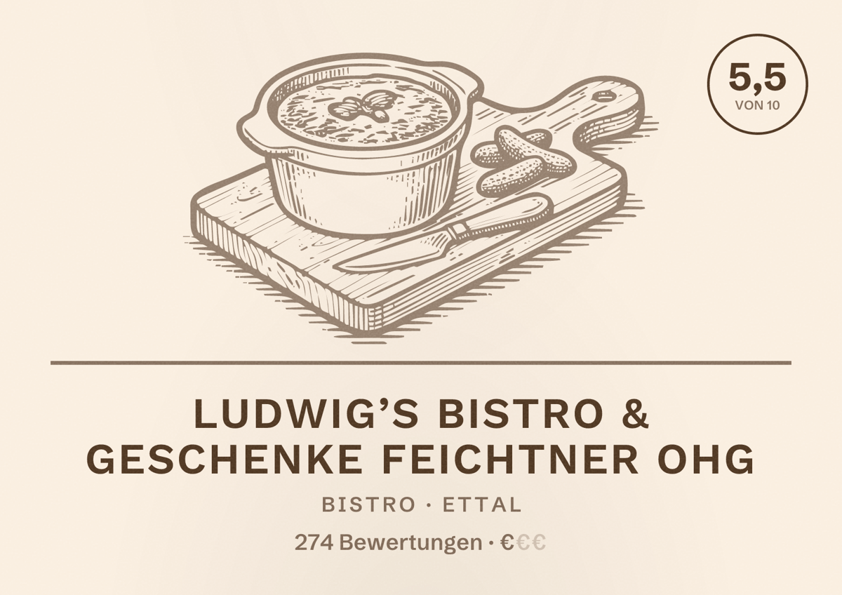 Illustriertes Poster von Ludwig’s Bistro & Geschenke Feichtner OHG, Bistro in Ettal: Bewertung 5,5 von 10 aus 274 Bewertungen, Preisniveau €