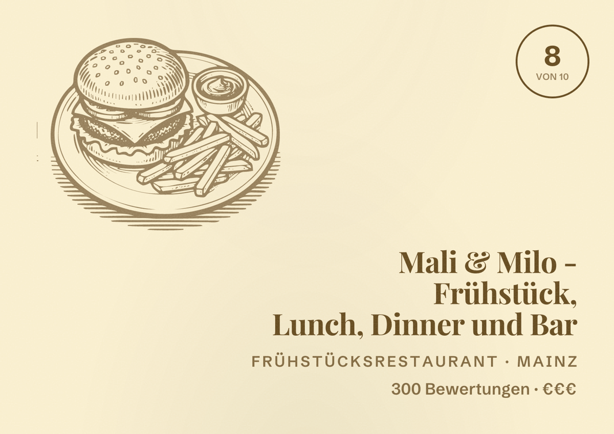 Illustriertes Poster von Mali & Milo - Frühstück, Lunch, Dinner und Bar, Frühstücksrestaurant in Mainz: Bewertung 8 von 10 aus 300 Bewertungen, Preisniveau €€€