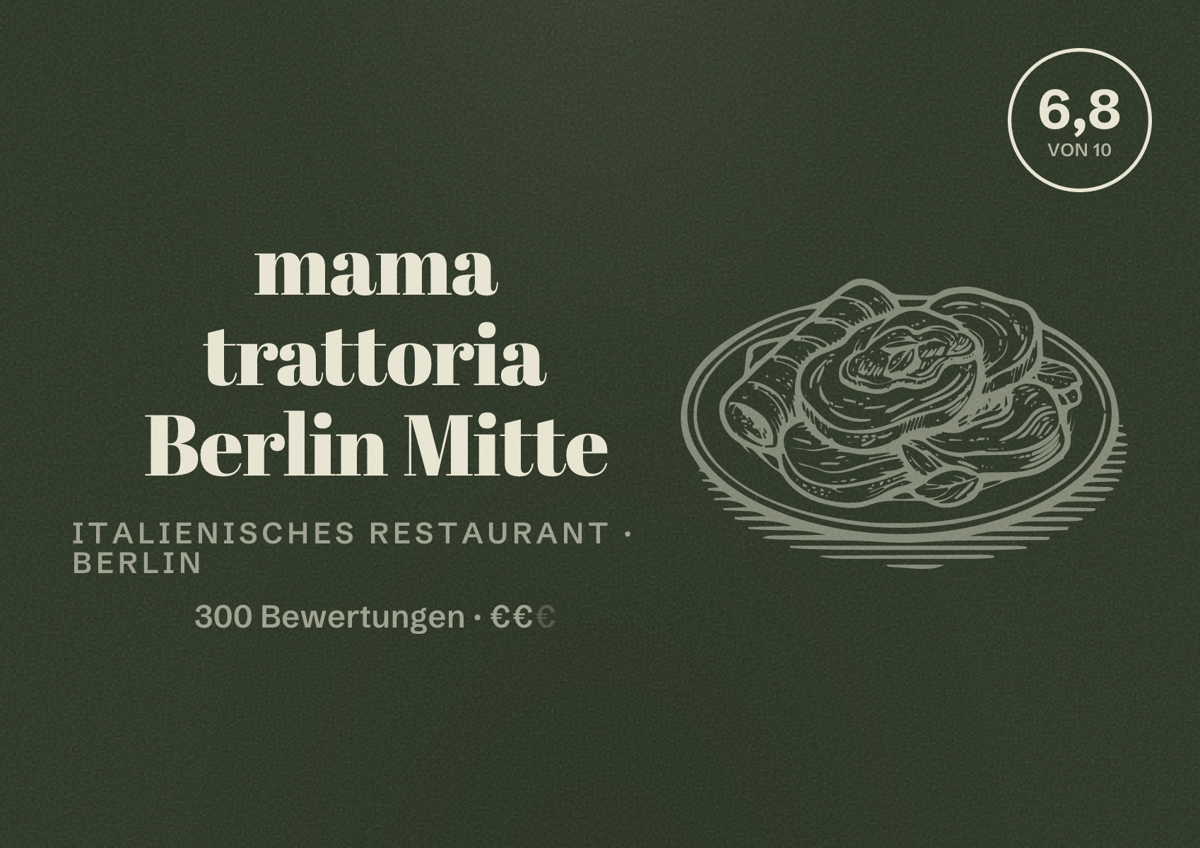 Illustriertes Poster von mama trattoria Berlin Mitte, Italienisches Restaurant in Berlin: Bewertung 6,8 von 10 aus 300 Bewertungen, Preisniveau €€
