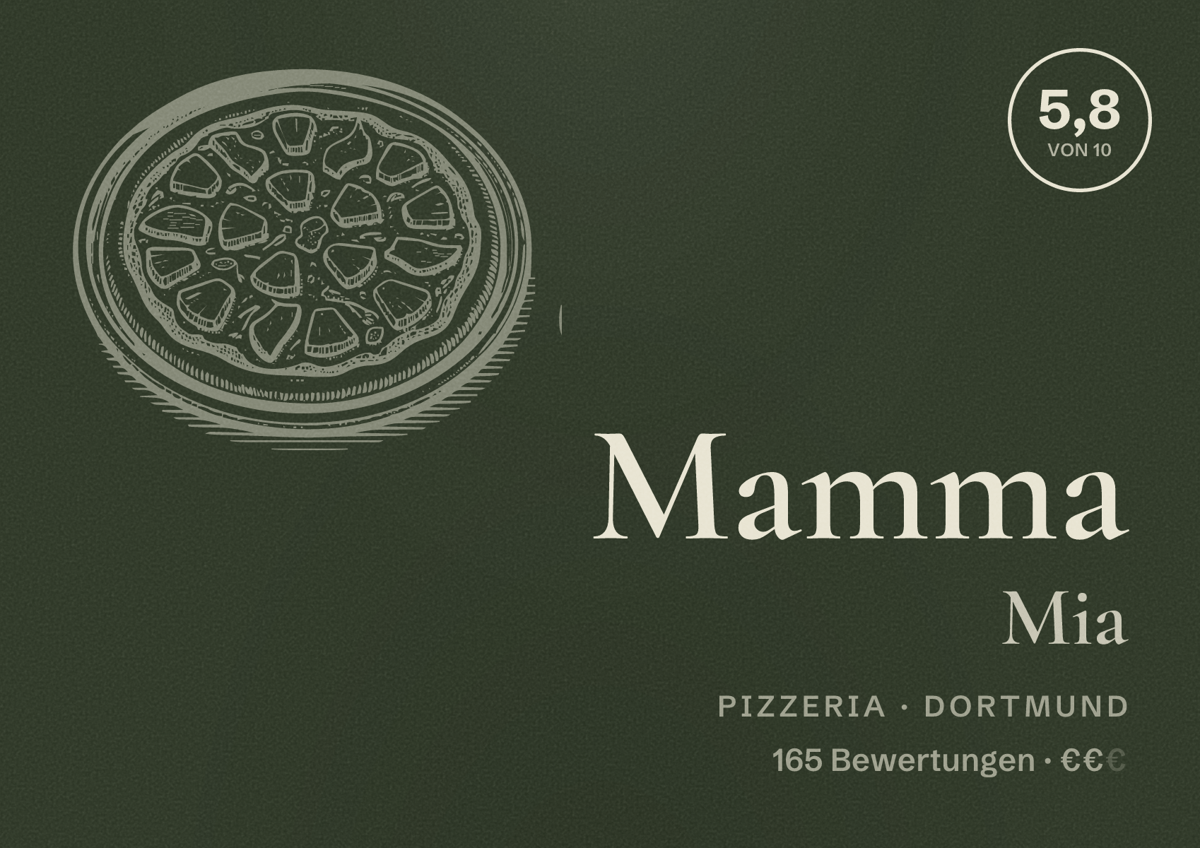 Illustriertes Poster von Mamma Mia, Pizzeria in Dortmund: Bewertung 5,8 von 10 aus 165 Bewertungen, Preisniveau €€