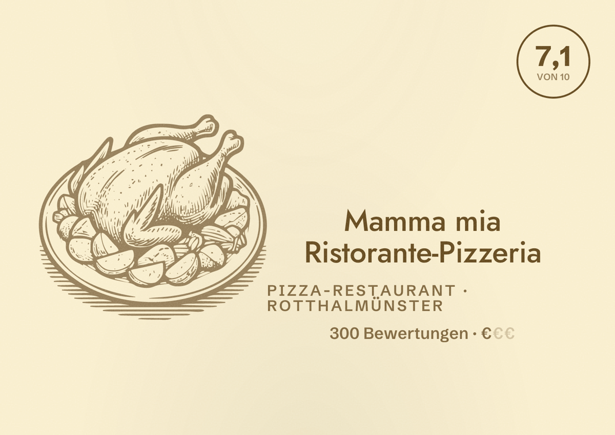 Illustriertes Poster von Mamma mia Ristorante-Pizzeria, Pizza-Restaurant in Rotthalmünster: Bewertung 7,1 von 10 aus 300 Bewertungen, Preisniveau €
