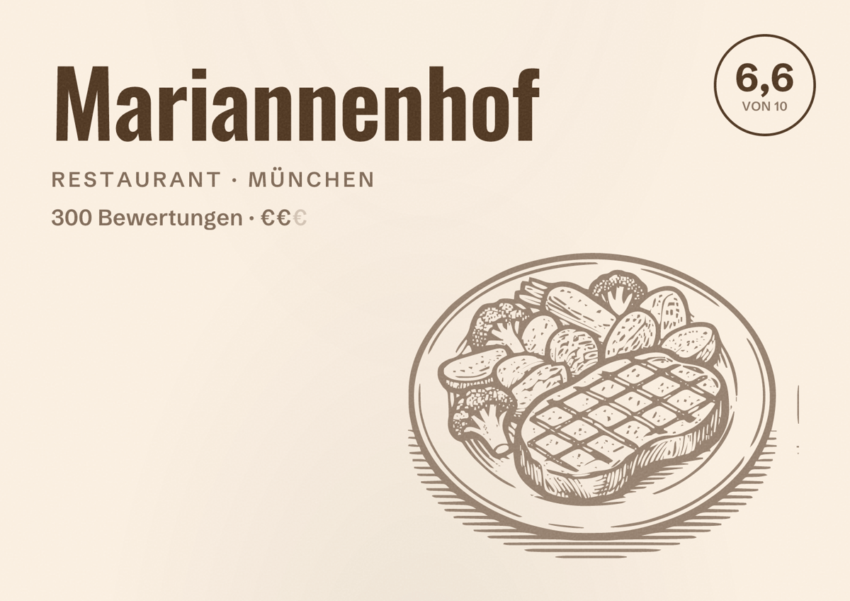 Illustriertes Poster von Mariannenhof, Restaurant in München: Bewertung 6,6 von 10 aus 300 Bewertungen, Preisniveau €€