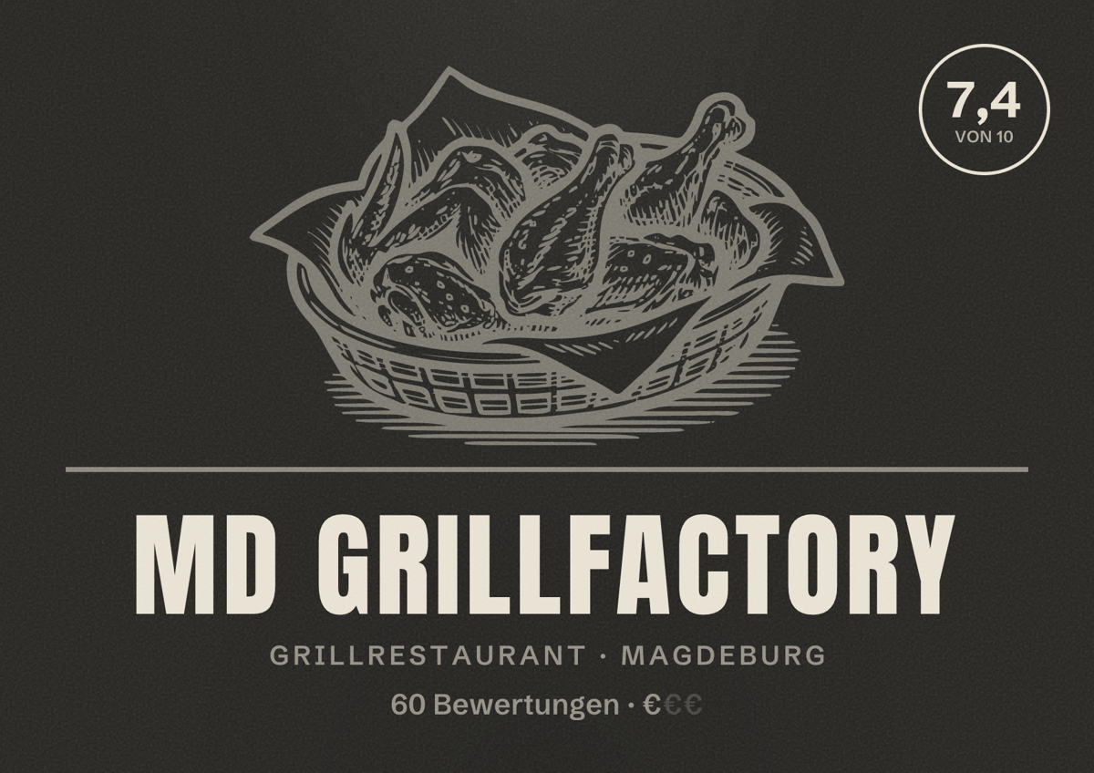 Illustriertes Poster von MD Grillfactory, Grillrestaurant in Magdeburg: Bewertung 7,4 von 10 aus 60 Bewertungen, Preisniveau €