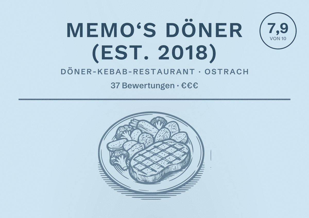 Illustriertes Poster von Memo‘s Döner (est. 2018), Döner-Kebab-Restaurant in Ostrach: Bewertung 7,9 von 10 aus 37 Bewertungen, Preisniveau €€€