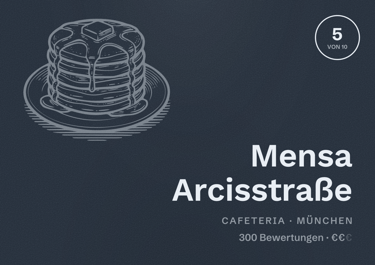 Illustriertes Poster von Mensa Arcisstraße, Cafeteria in München: Bewertung 5,0 von 10 aus 300 Bewertungen, Preisniveau €€