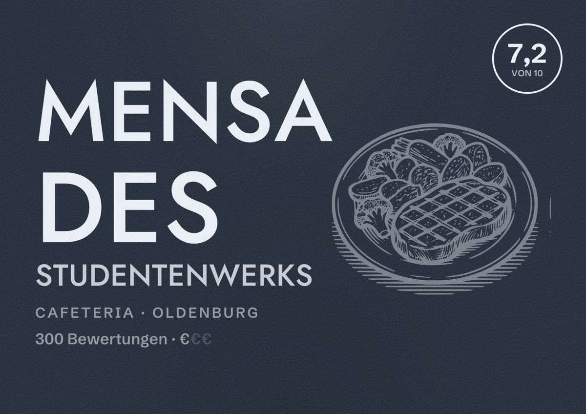 Illustriertes Poster von Mensa des Studentenwerks, Cafeteria in Oldenburg: Bewertung 7,2 von 10 aus 300 Bewertungen, Preisniveau €