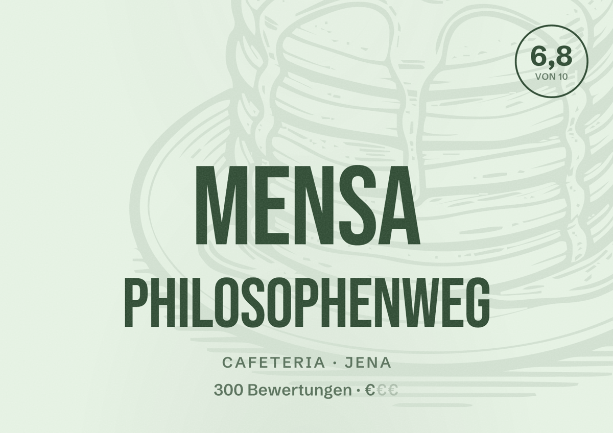 Illustriertes Poster von Mensa Philosophenweg, Cafeteria in Jena: Bewertung 6,8 von 10 aus 300 Bewertungen, Preisniveau €