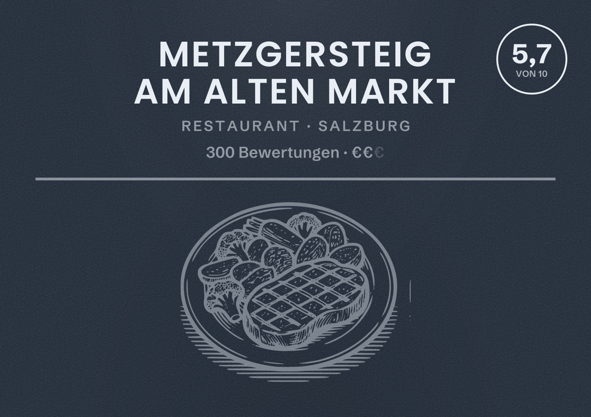 Illustriertes Poster von Metzgersteig am Alten Markt, Restaurant in Salzburg: Bewertung 5,7 von 10 aus 300 Bewertungen, Preisniveau €€