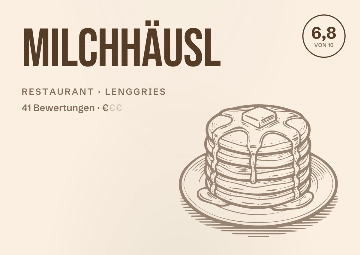 Illustriertes Poster von Milchhäusl, Restaurant in Lenggries: Bewertung 6,8 von 10 aus 41 Bewertungen, Preisniveau €