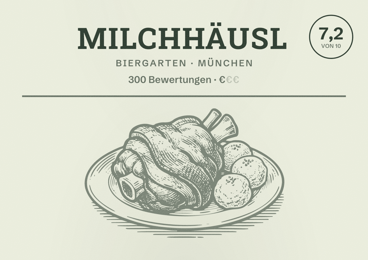 Illustriertes Poster von Milchhäusl, Biergarten in München: Bewertung 7,2 von 10 aus 300 Bewertungen, Preisniveau €