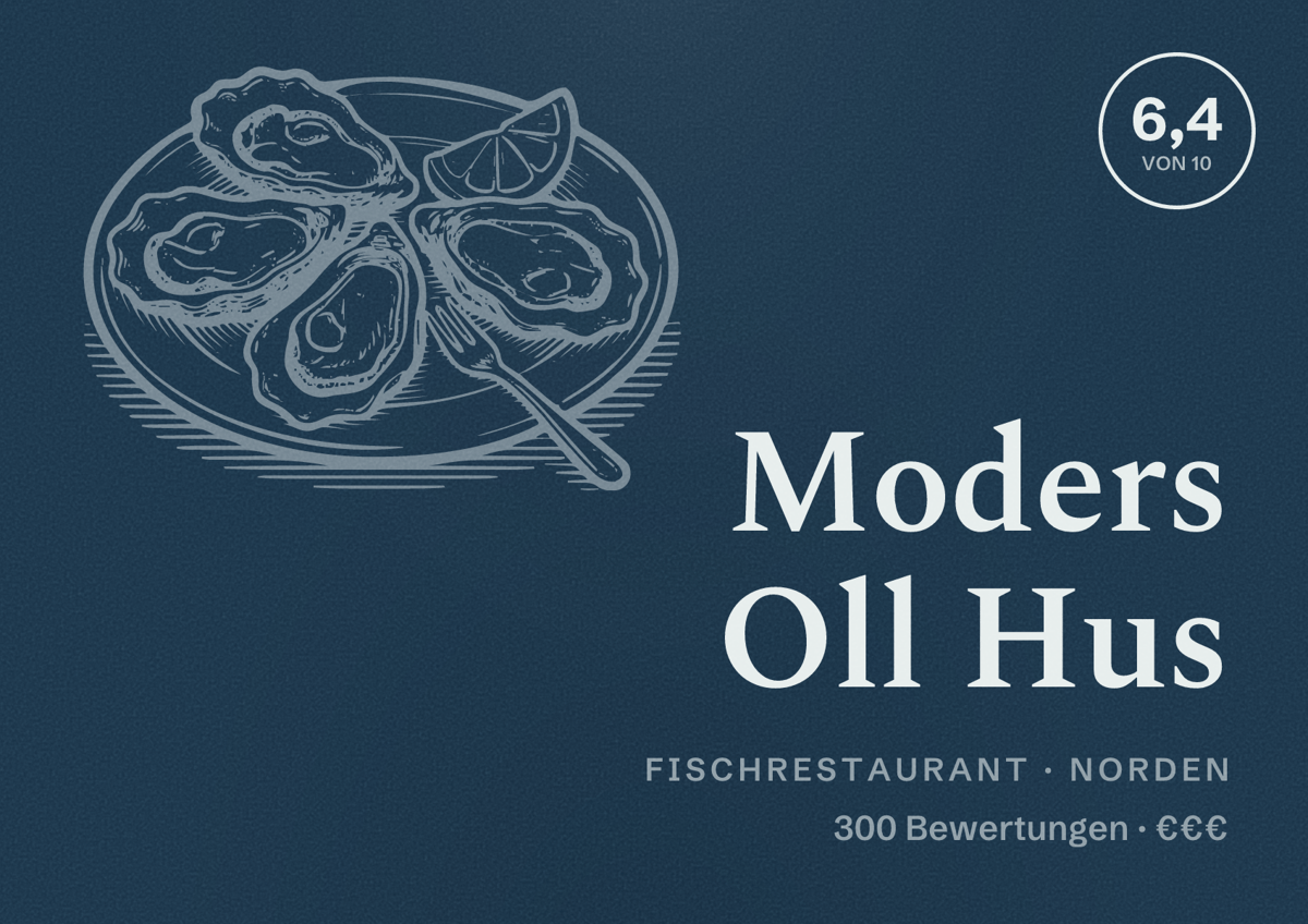 Illustriertes Poster von Moders Oll Hus, Fischrestaurant in Norden: Bewertung 6,4 von 10 aus 300 Bewertungen, Preisniveau €€€