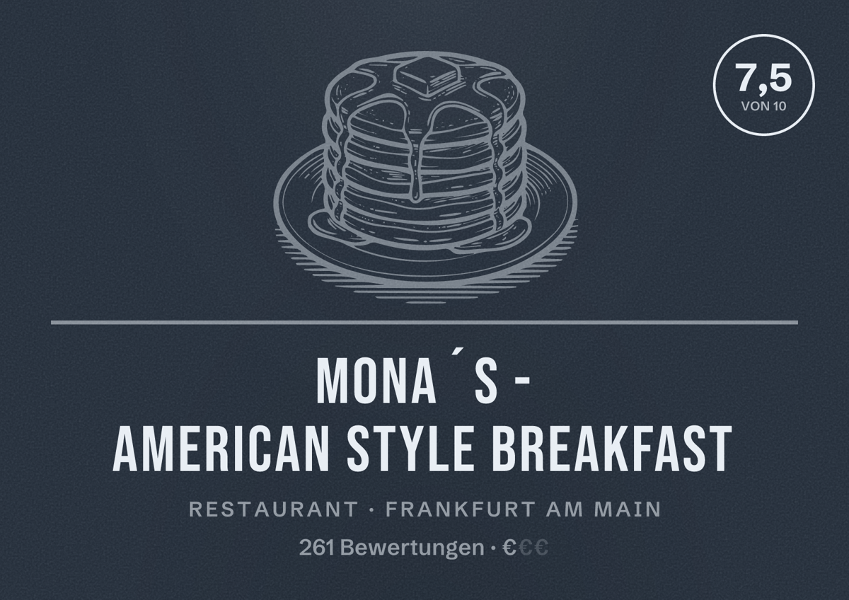 Illustriertes Poster von Mona´s - American Style Breakfast, Restaurant in Frankfurt am Main: Bewertung 7,5 von 10 aus 261 Bewertungen, Preisniveau €