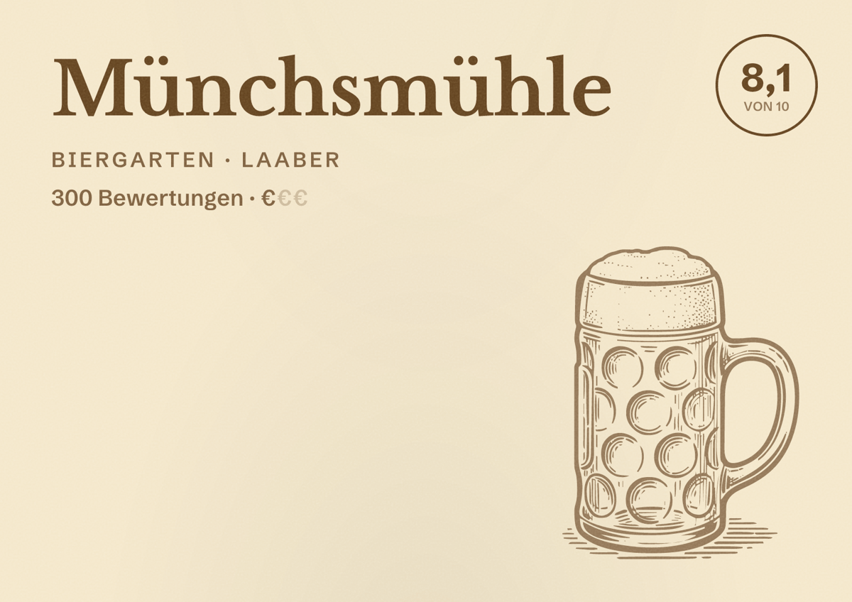 Illustriertes Poster von Münchsmühle, Biergarten in Laaber: Bewertung 8,1 von 10 aus 300 Bewertungen, Preisniveau €