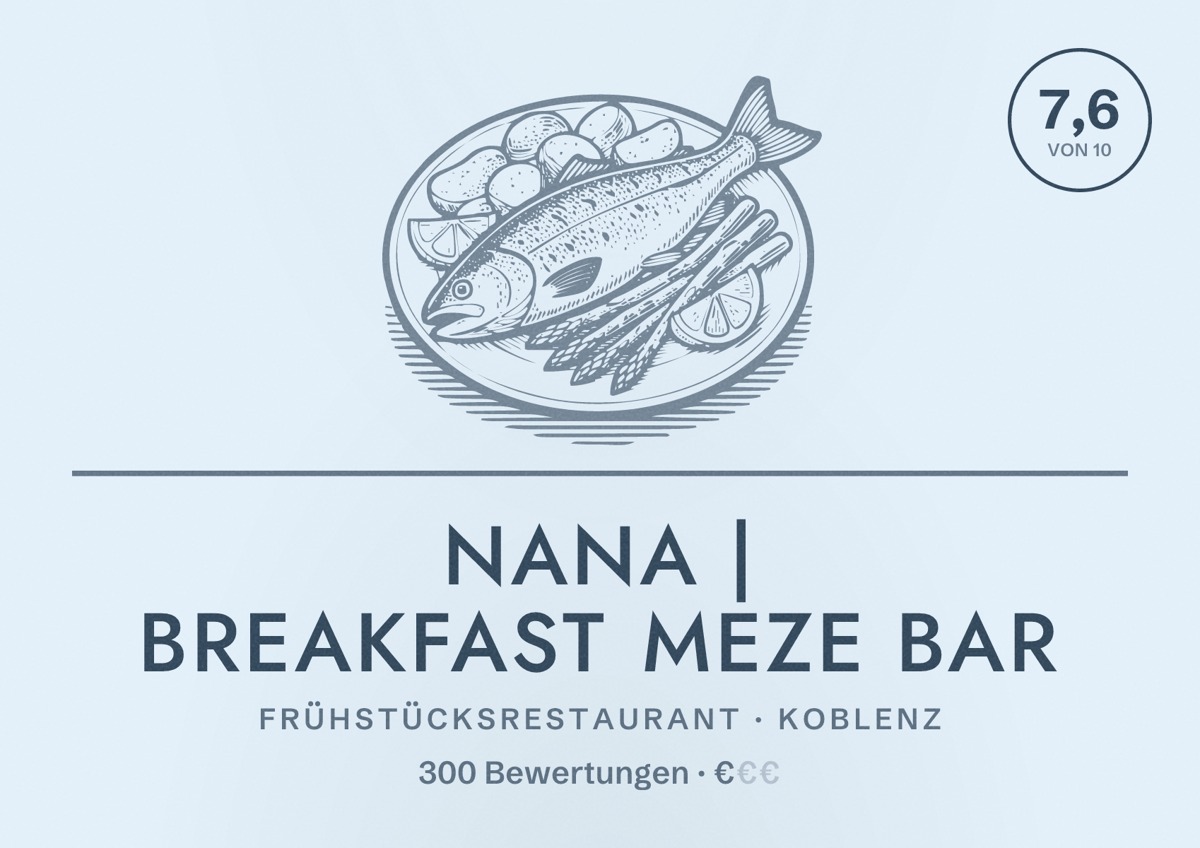 Illustriertes Poster von nana | breakfast meze bar, Frühstücksrestaurant in Koblenz: Bewertung 7,6 von 10 aus 300 Bewertungen, Preisniveau €