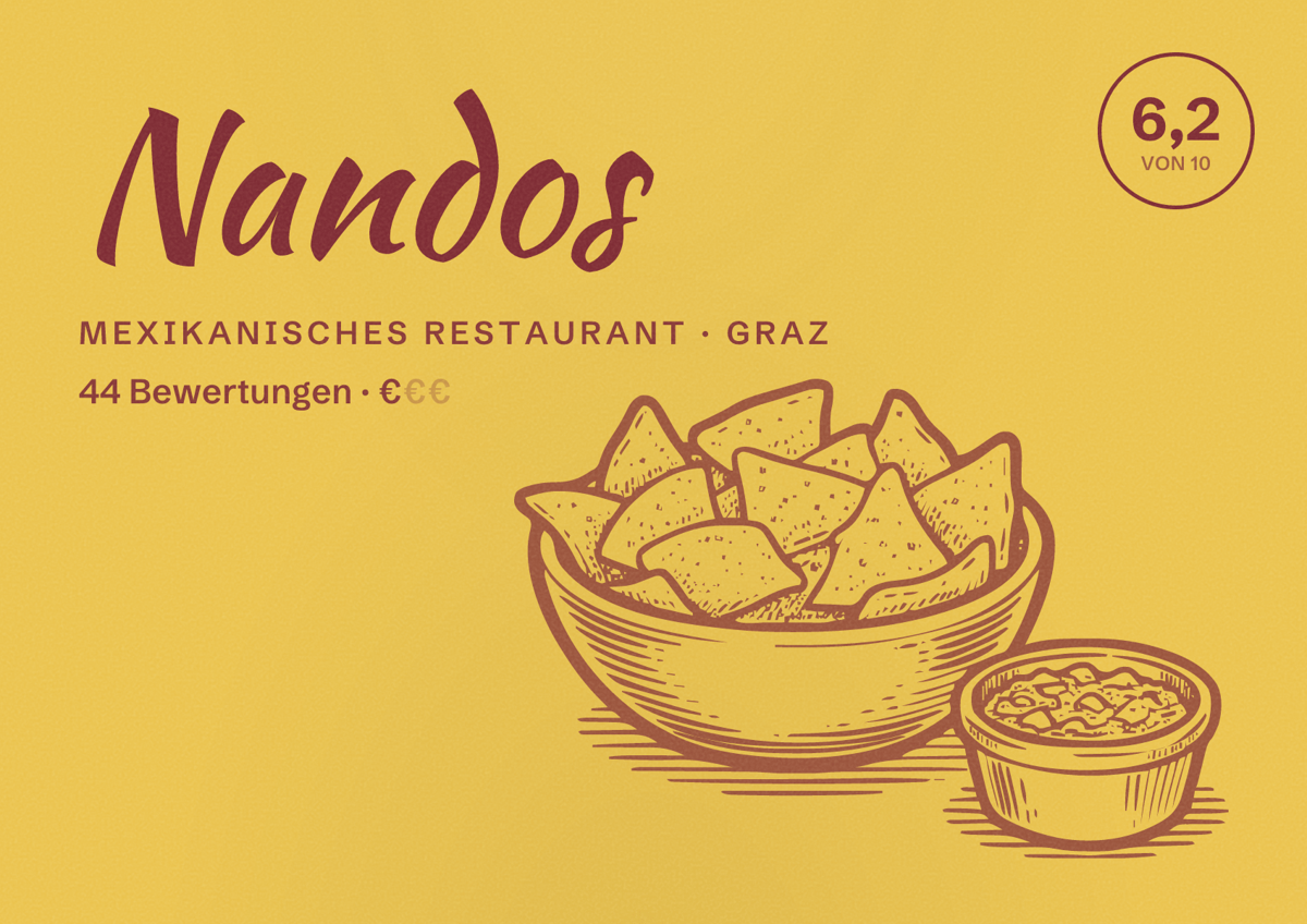 Illustriertes Poster von Nandos, Mexikanisches Restaurant in Graz: Bewertung 6,2 von 10 aus 44 Bewertungen, Preisniveau €