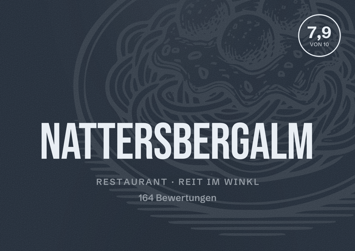 Illustriertes Poster von Nattersbergalm, Restaurant in Reit im Winkl: Bewertung 7,9 von 10 aus 164 Bewertungen