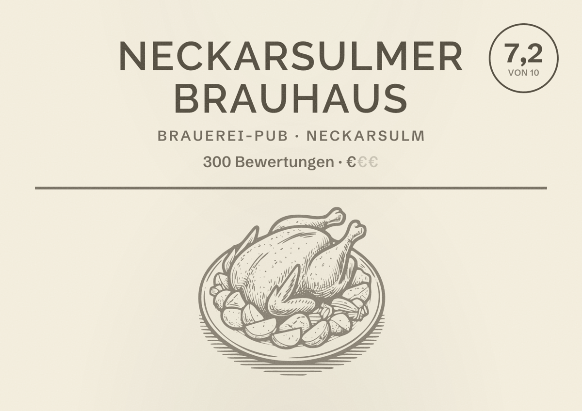 Illustriertes Poster von Neckarsulmer Brauhaus, Brauerei-Pub in Neckarsulm: Bewertung 7,2 von 10 aus 300 Bewertungen, Preisniveau €