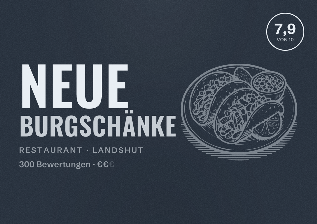 Illustriertes Poster von Neue Burgschänke, Restaurant in Landshut: Bewertung 7,9 von 10 aus 300 Bewertungen, Preisniveau €€