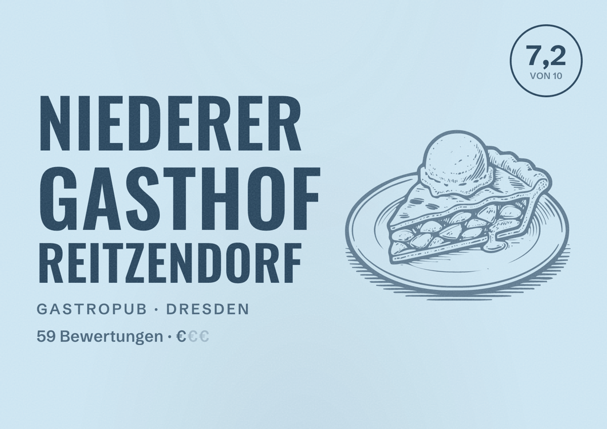 Illustriertes Poster von Niederer Gasthof Reitzendorf, Gastropub in Dresden: Bewertung 7,2 von 10 aus 59 Bewertungen, Preisniveau €