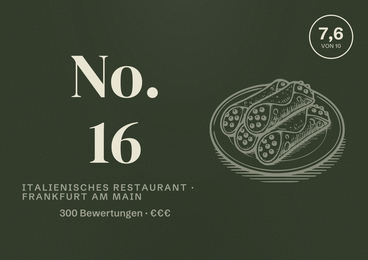 Illustriertes Poster von No. 16, Italienisches Restaurant in Frankfurt am Main: Bewertung 7,6 von 10 aus 300 Bewertungen, Preisniveau €€€