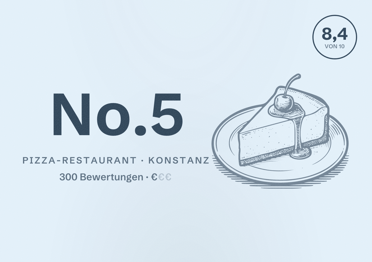 Illustriertes Poster von No.5, Pizza-Restaurant in Konstanz: Bewertung 8,4 von 10 aus 300 Bewertungen, Preisniveau €