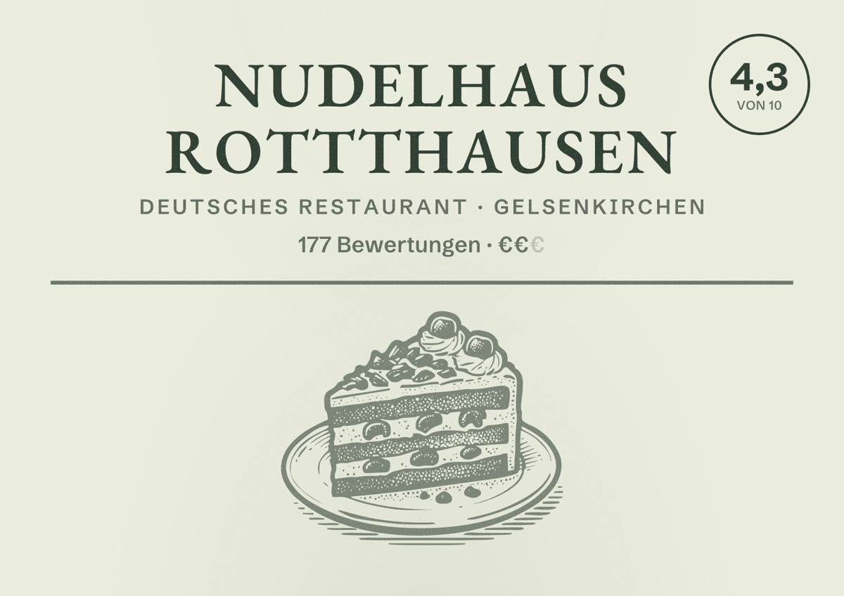 Illustriertes Poster von Nudelhaus Rottthausen, Deutsches Restaurant in Gelsenkirchen: Bewertung 4,3 von 10 aus 177 Bewertungen, Preisniveau €€