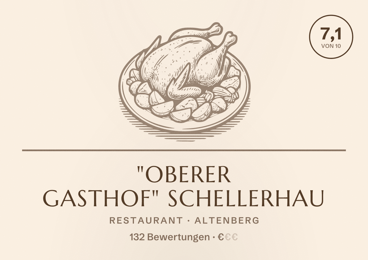 Illustriertes Poster von "Oberer Gasthof" Schellerhau, Restaurant in Altenberg: Bewertung 7,1 von 10 aus 132 Bewertungen, Preisniveau €