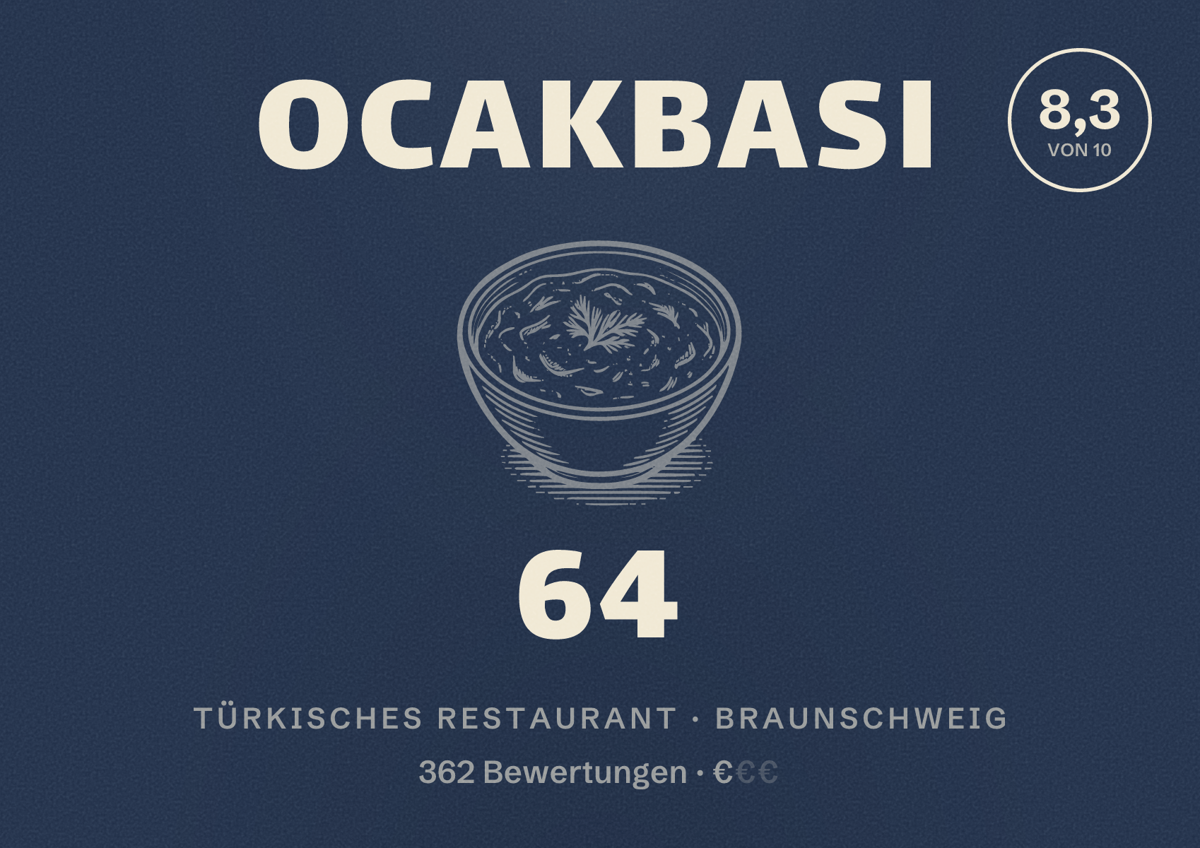 Illustriertes Poster von Ocakbasi 64, Türkisches Restaurant in Braunschweig: Bewertung 8,3 von 10 aus 362 Bewertungen, Preisniveau €