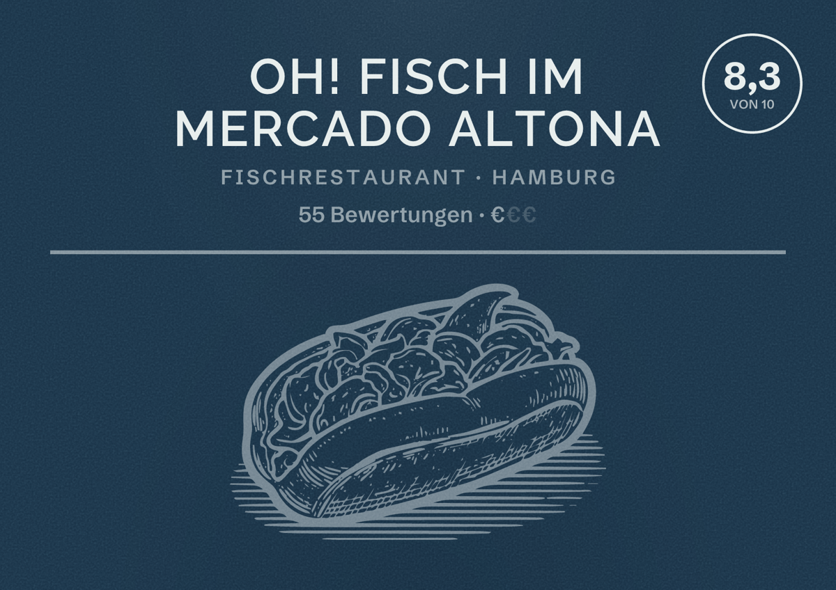 Illustriertes Poster von Oh! Fisch im Mercado Altona, Fischrestaurant in Hamburg: Bewertung 8,3 von 10 aus 55 Bewertungen, Preisniveau €