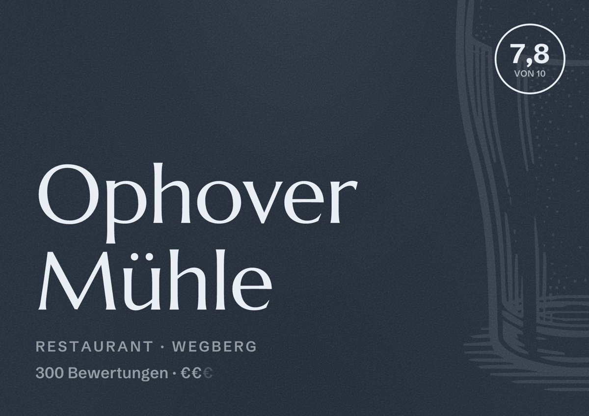 Illustriertes Poster von Ophover Mühle, Restaurant in Wegberg: Bewertung 7,8 von 10 aus 300 Bewertungen, Preisniveau €€
