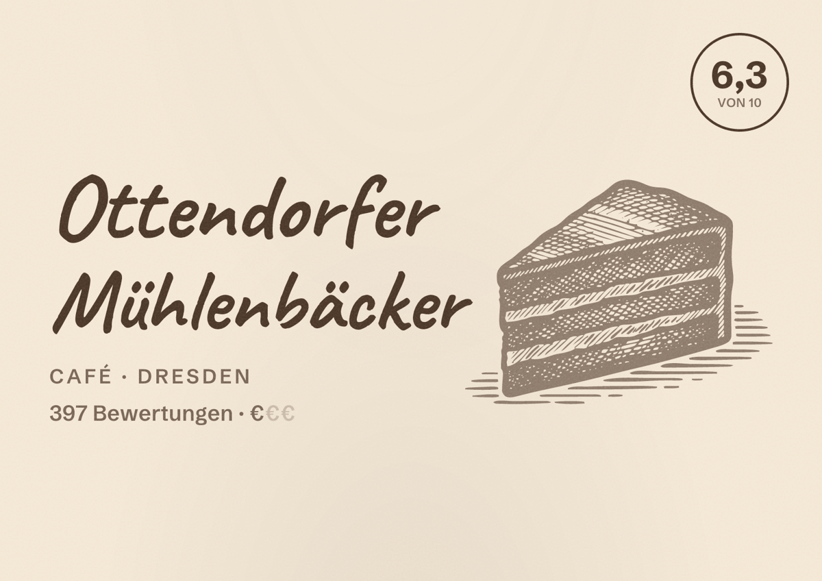 Illustriertes Poster von Ottendorfer Mühlenbäcker, Café in Dresden: Bewertung 6,3 von 10 aus 397 Bewertungen, Preisniveau €