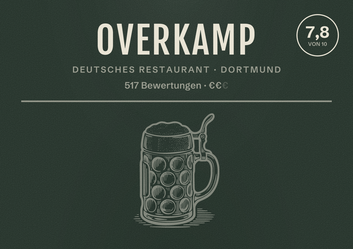 Illustriertes Poster von Overkamp, Deutsches Restaurant in Dortmund: Bewertung 7,8 von 10 aus 517 Bewertungen, Preisniveau €€
