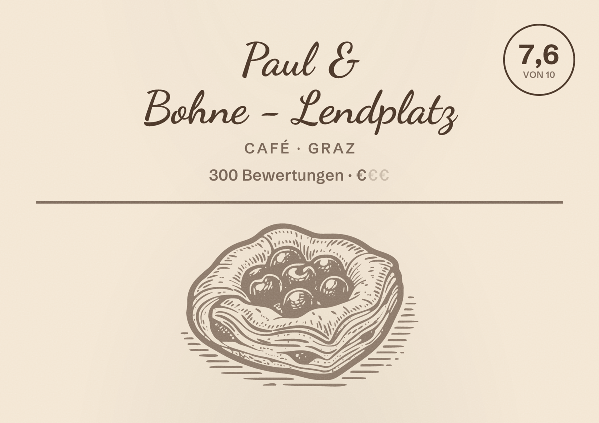 Illustriertes Poster von Paul & Bohne - Lendplatz, Café in Graz: Bewertung 7,6 von 10 aus 300 Bewertungen, Preisniveau €