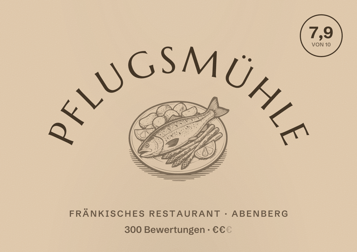 Illustriertes Poster von Pflugsmühle, Fränkisches Restaurant in Abenberg: Bewertung 7,9 von 10 aus 300 Bewertungen, Preisniveau €€