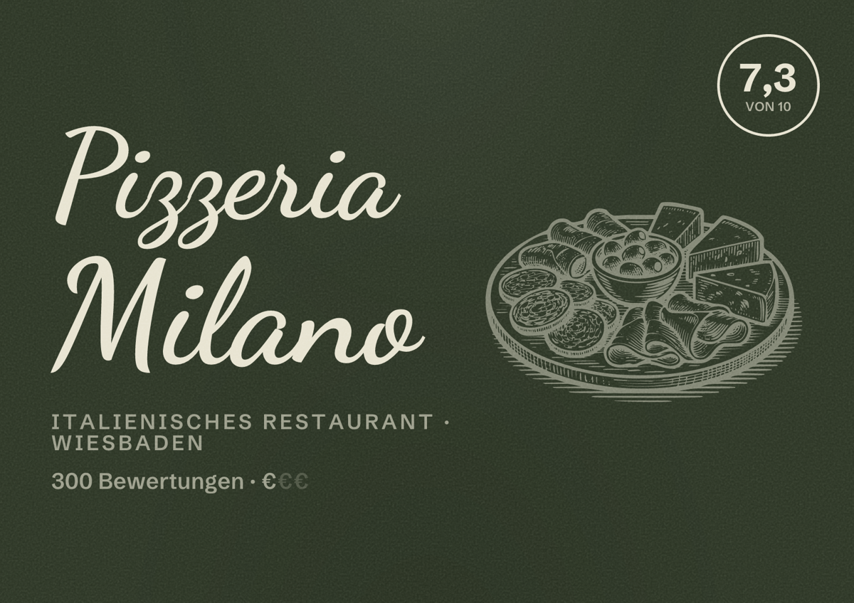 Illustriertes Poster von Pizzeria Milano, Italienisches Restaurant in Wiesbaden: Bewertung 7,3 von 10 aus 300 Bewertungen, Preisniveau €