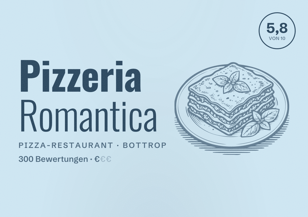 Illustriertes Poster von Pizzeria Romantica, Pizza-Restaurant in Bottrop: Bewertung 5,8 von 10 aus 300 Bewertungen, Preisniveau €