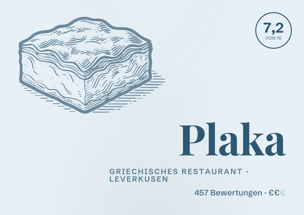 Illustriertes Poster von Plaka, Griechisches Restaurant in Leverkusen: Bewertung 7,2 von 10 aus 457 Bewertungen, Preisniveau €€