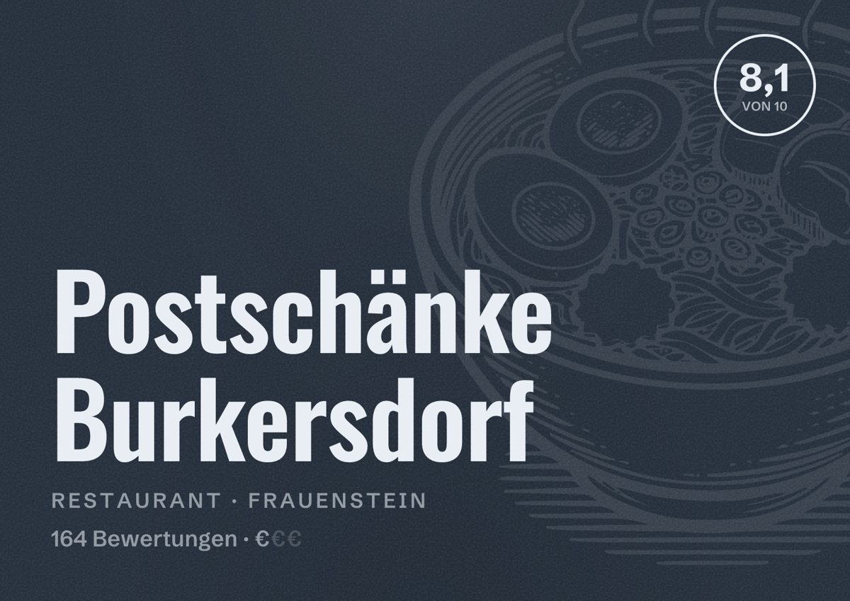 Illustriertes Poster von Postschänke Burkersdorf, Restaurant in Frauenstein: Bewertung 8,1 von 10 aus 164 Bewertungen, Preisniveau €