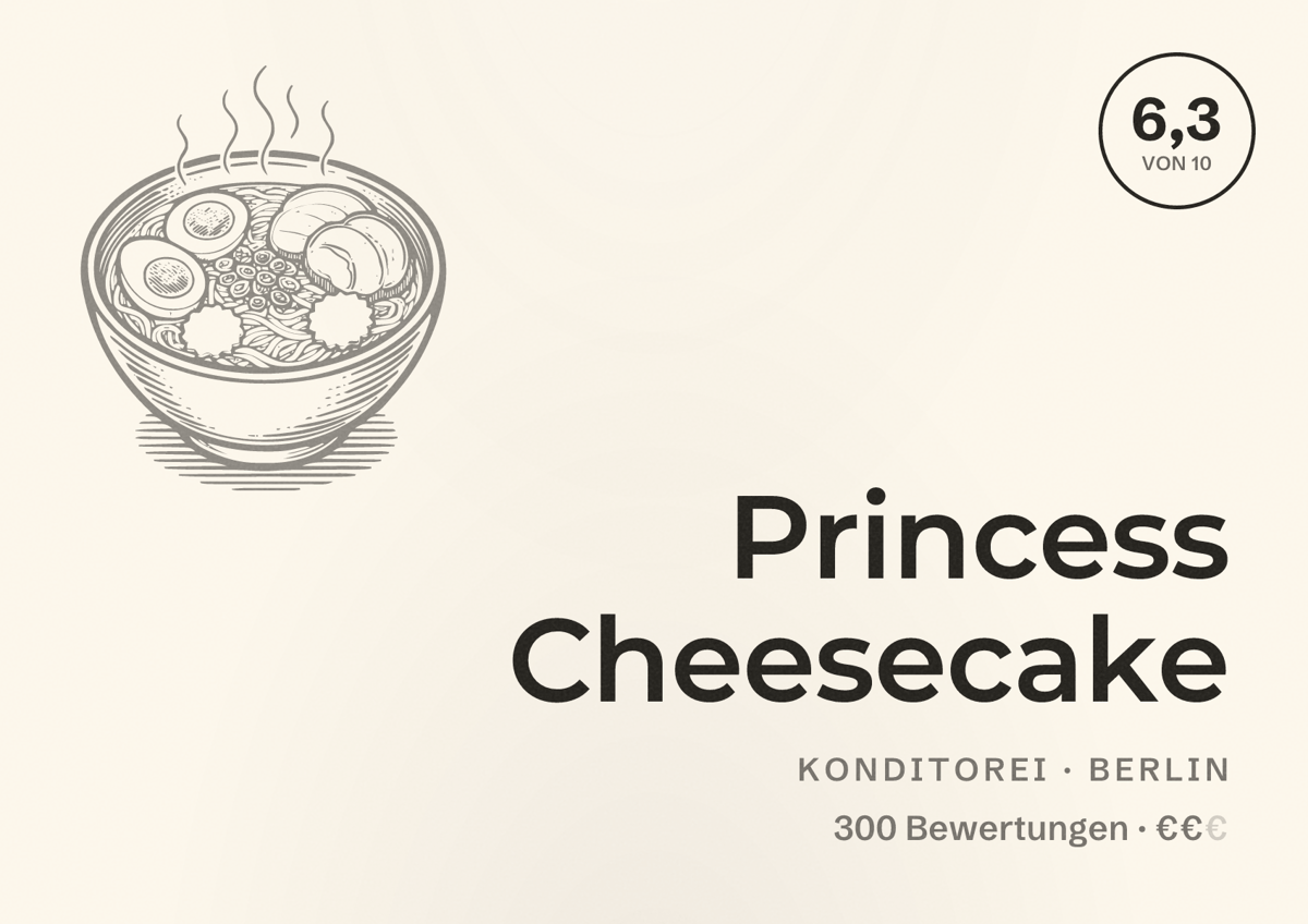 Illustriertes Poster von Princess Cheesecake, Konditorei in Berlin: Bewertung 6,3 von 10 aus 300 Bewertungen, Preisniveau €€