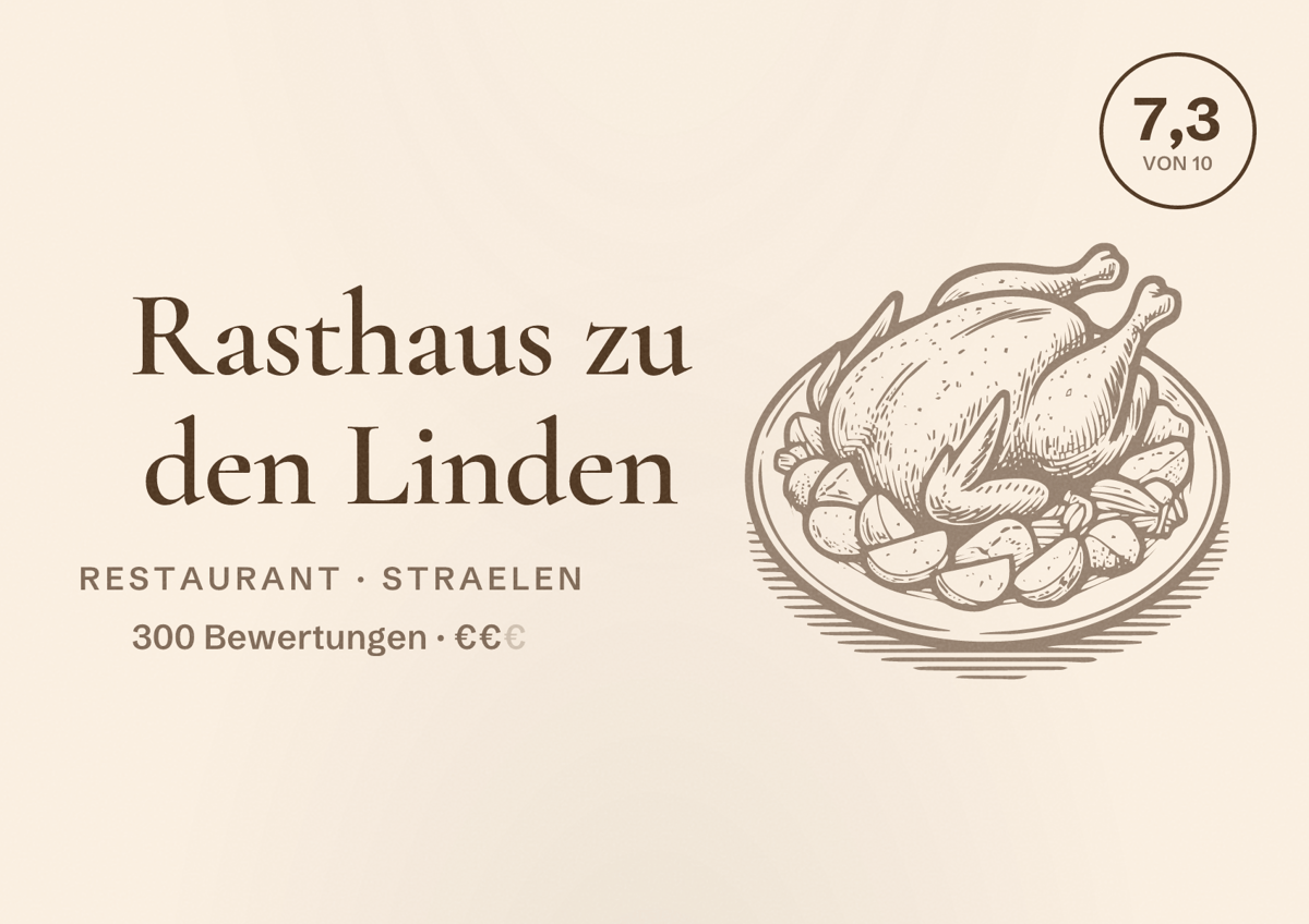 Illustriertes Poster von Rasthaus zu den Linden, Restaurant in Straelen: Bewertung 7,3 von 10 aus 300 Bewertungen, Preisniveau €€