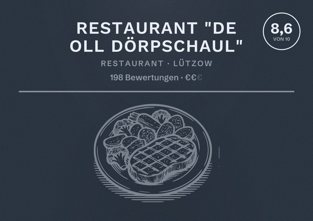Illustriertes Poster von Restaurant "De oll Dörpschaul", Restaurant in Lützow: Bewertung 8,6 von 10 aus 198 Bewertungen, Preisniveau €€