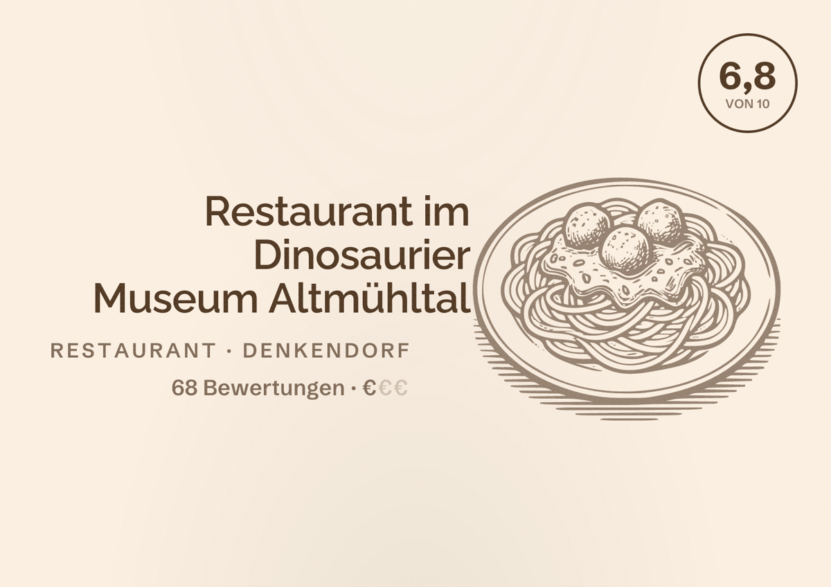 Illustriertes Poster von Restaurant im Dinosaurier Museum Altmühltal, Restaurant in Denkendorf: Bewertung 6,8 von 10 aus 68 Bewertungen, Preisniveau €