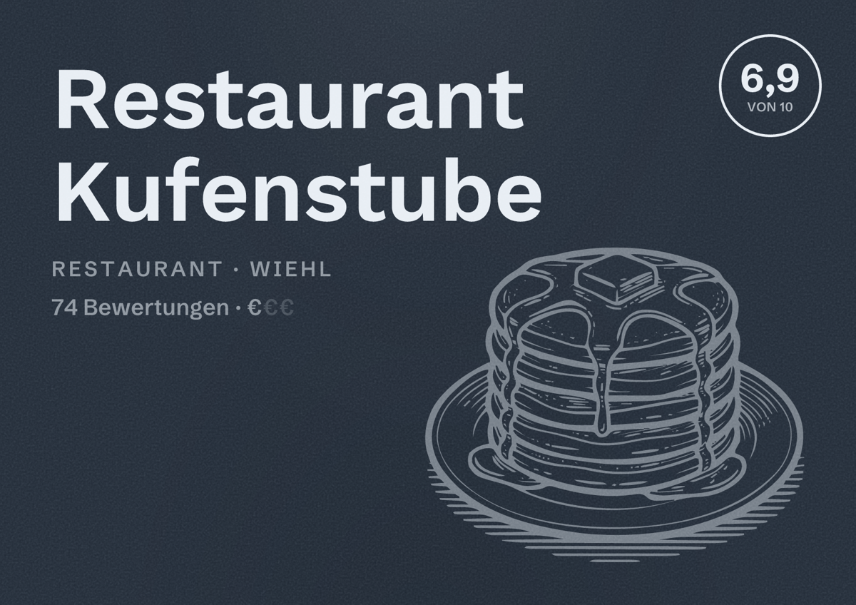 Illustriertes Poster von Restaurant Kufenstube, Restaurant in Wiehl: Bewertung 6,9 von 10 aus 74 Bewertungen, Preisniveau €