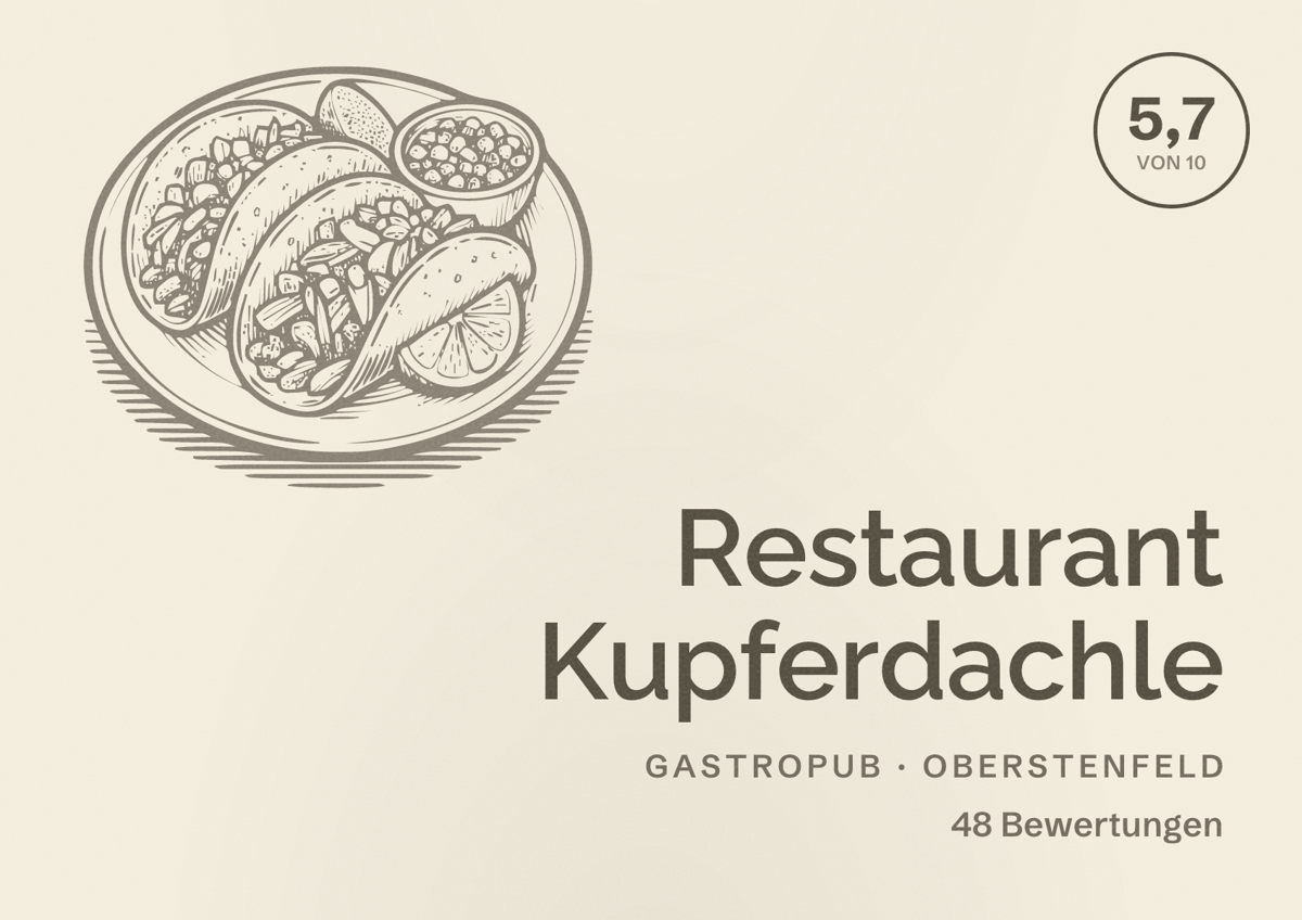 Illustriertes Poster von Restaurant Kupferdachle, Gastropub in Oberstenfeld: Bewertung 5,7 von 10 aus 48 Bewertungen