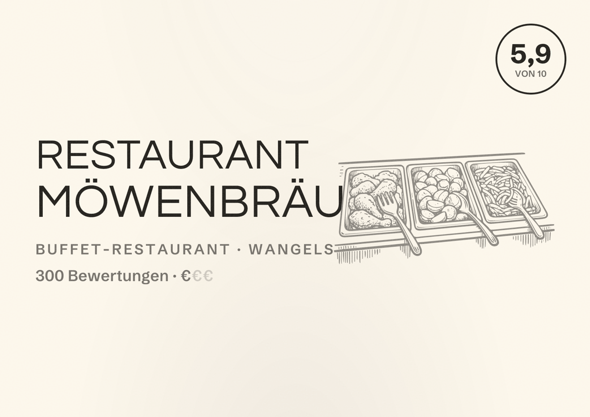 Illustriertes Poster von Restaurant Möwenbräu, Buffet-Restaurant in Wangels: Bewertung 5,9 von 10 aus 300 Bewertungen, Preisniveau €